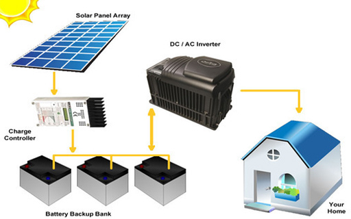 solar Lights in Ludhiana, solar panels, solar power plant in Ludhiana, solar water heater, solar water pump